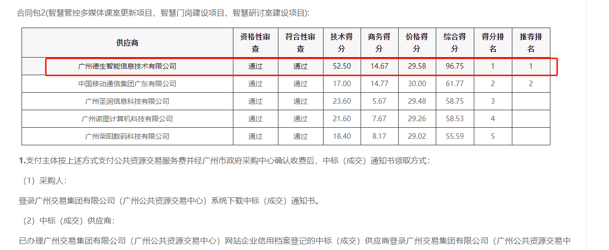 808钱包官网喜提大标！ 智慧校园一卡通，助力广州市技师学院校园信息化建设
